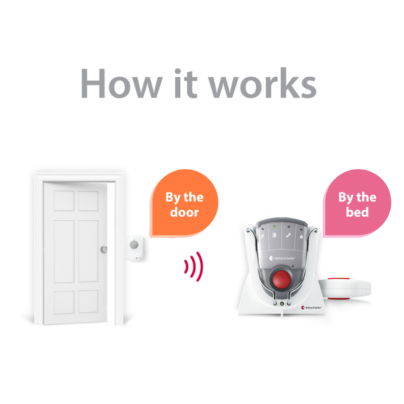 Push Notification ADA Compliance Kit with Pager Hub