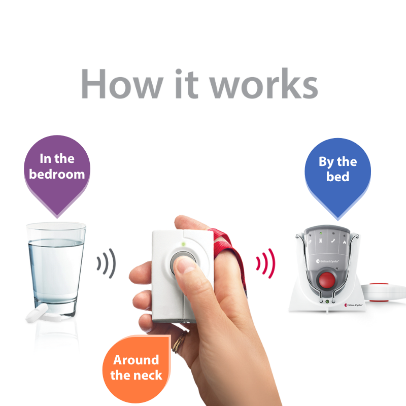 Push Notification ADA Compliance Kit with Pager Hub
