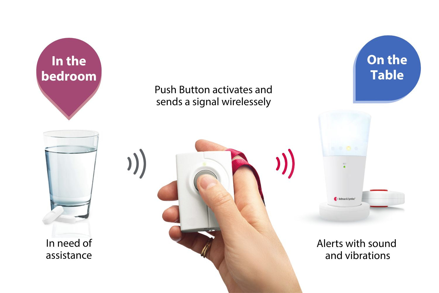 Remote Wireless Notification Button Wireless Push Button Alert System for Home Safety – Bellman & Symfon