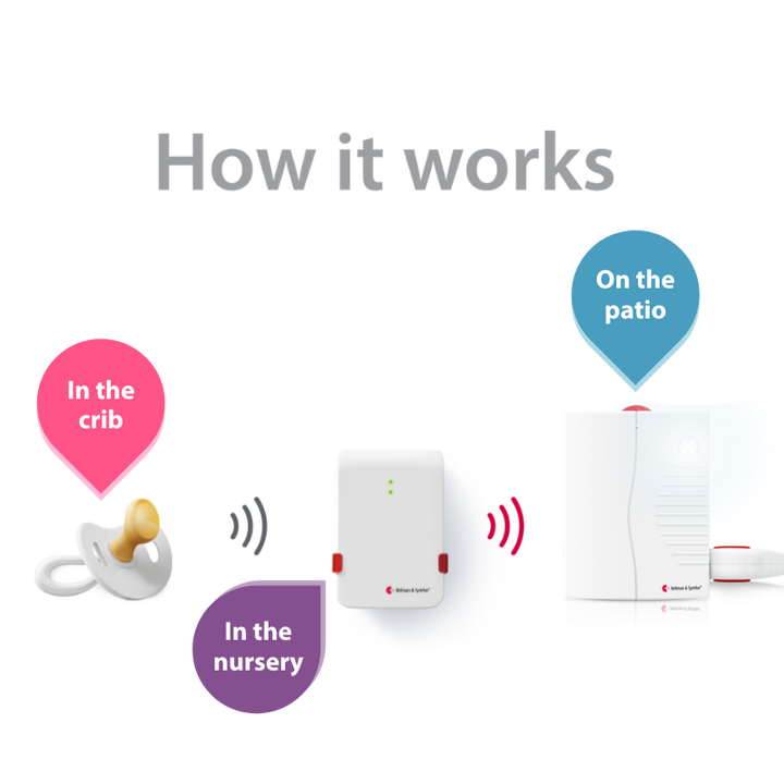 Baby Monitor System with Portable Receiver and Bed Shaker