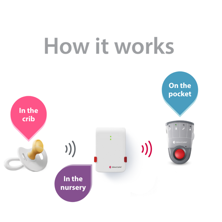 Baby Monitor System with Standalone Pager Receiver