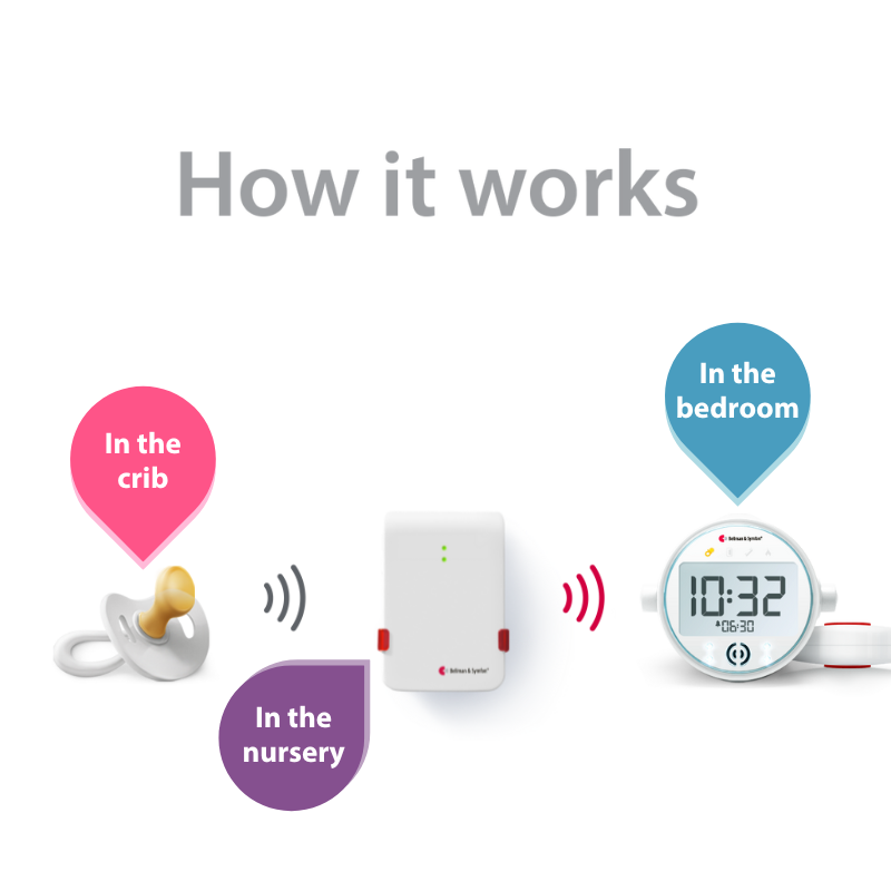 Baby Monitor System with Alarm Clock Receiver and Bed Shaker