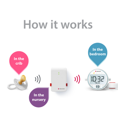 Baby Monitor System with Alarm Clock Receiver and Bed Shaker