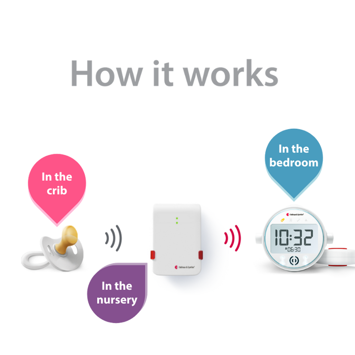 Alerting Signaling Baby Cry Notification System - Baby How It Works BE1380 BE1270