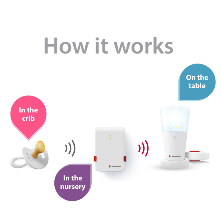 Baby Monitor System with Flash Receiver and Bed Shaker