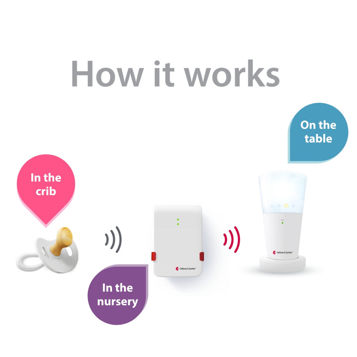 Baby Monitor System with Bridge and Flash Receiver