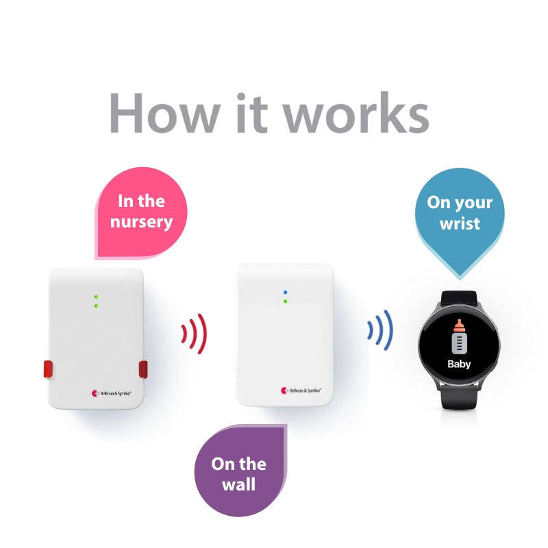 Baby Monitor System with Bluetooth Bridge and Watch Receiver