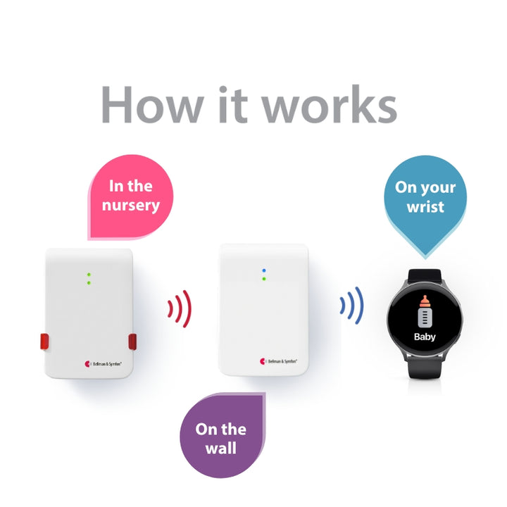 Baby Monitor System with Bridge and Watch Receiver