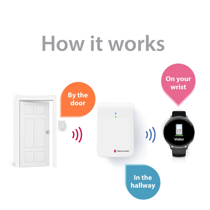 Doorbell System with Bridge and Watch Receiver