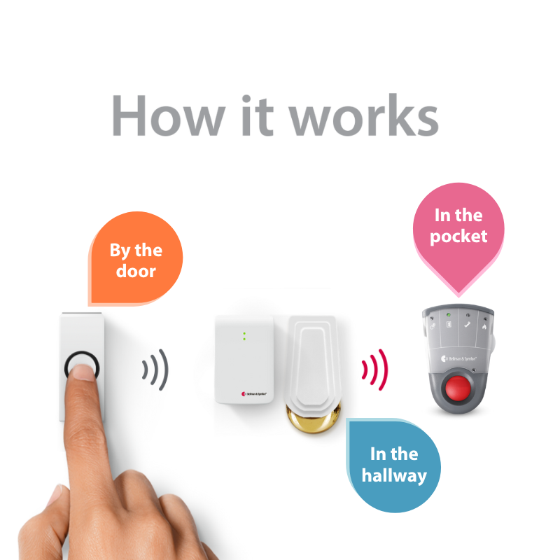 Doorbell System with Standalone Pager Receiver