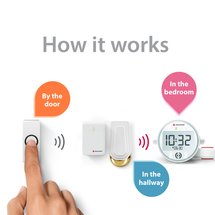 Doorbell System with Bridge and Alarm Clock Receiver