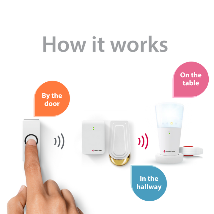 Doorbell System with Flash Receiver and Bed Shaker