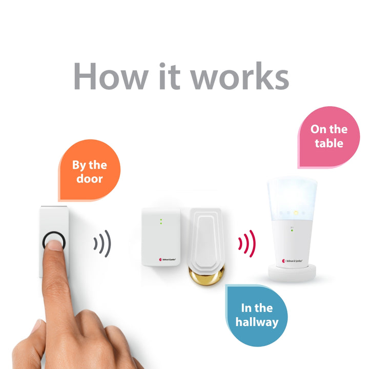 Doorbell System with Bridge and Flash Receiver