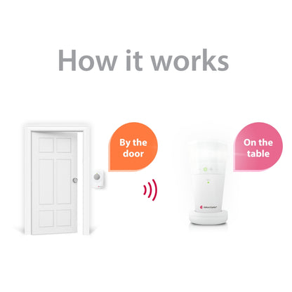 Push Button Notification System with Bridge Transceiver and Flash Receiver