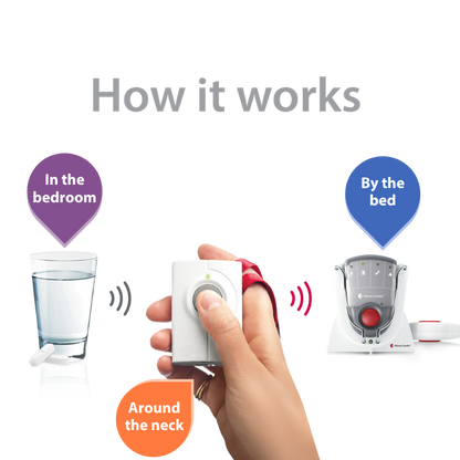 Push Notification ADA Compliance Kit with Pager Hub