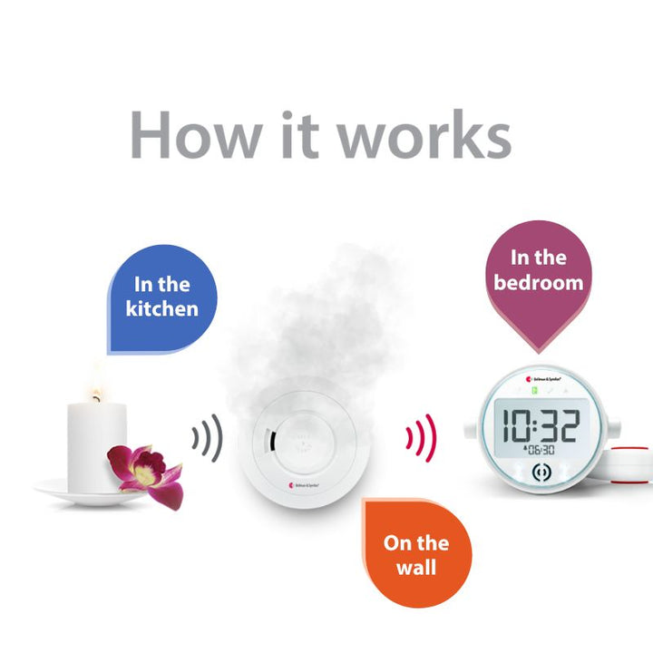 Système d'alarme incendie/fumée avec récepteur réveil et vibreur de lit