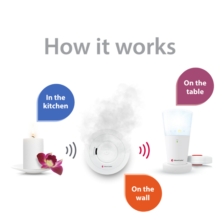 Kit de conformité ADA pour fumée et incendie avec récepteur Flash