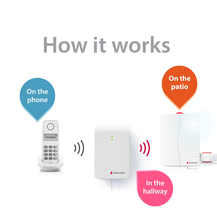 Landline Phone System with Portable Receiver and Bed Shaker