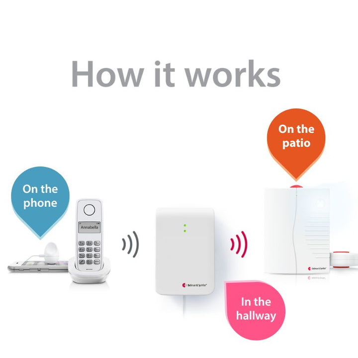 Système téléphonique avec récepteur portable et vibreur de lit
