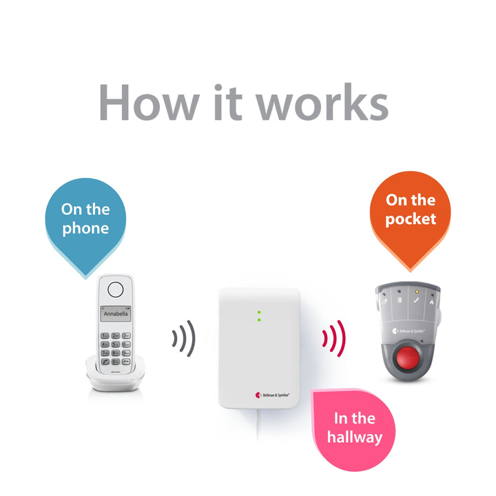 Landline Phone System with Pager Receiver