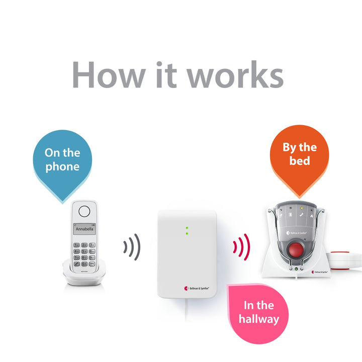 Landline Phone System with Pager Receiver, Charger, and Bed Shaker