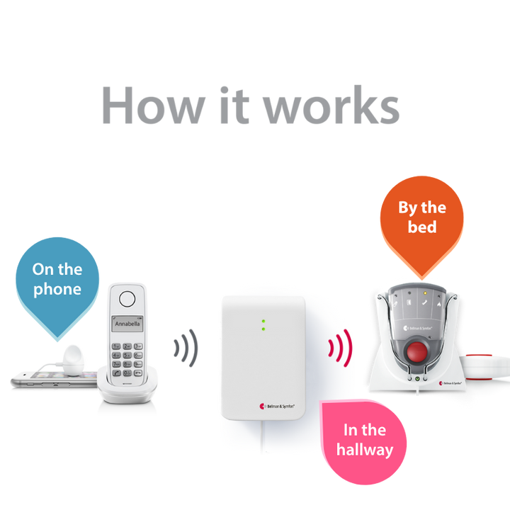 Système téléphonique avec avertisseur, chargeur et vibreur de lit