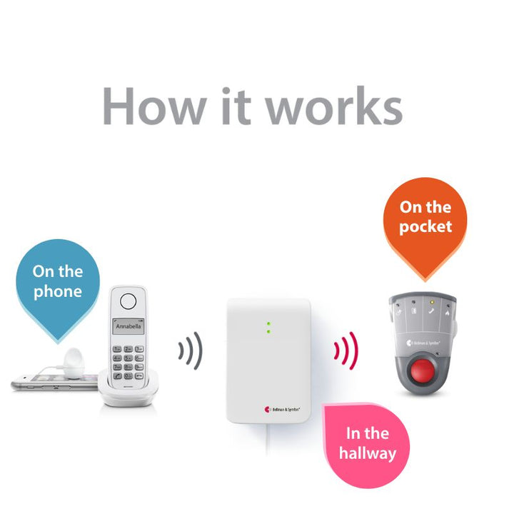 Système téléphonique avec récepteur de pager autonome