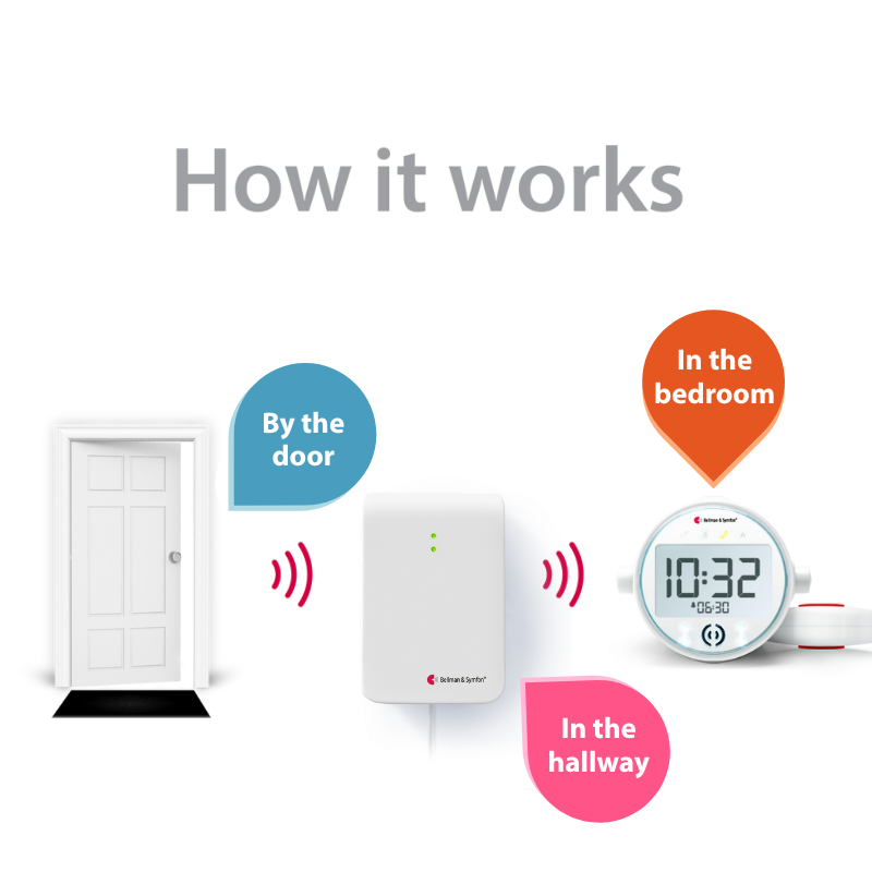 ADA Entry Alert Notification System | with Contact Mat, Alarm Clock Receiver and Bed Shaker | Bellman & Symfon